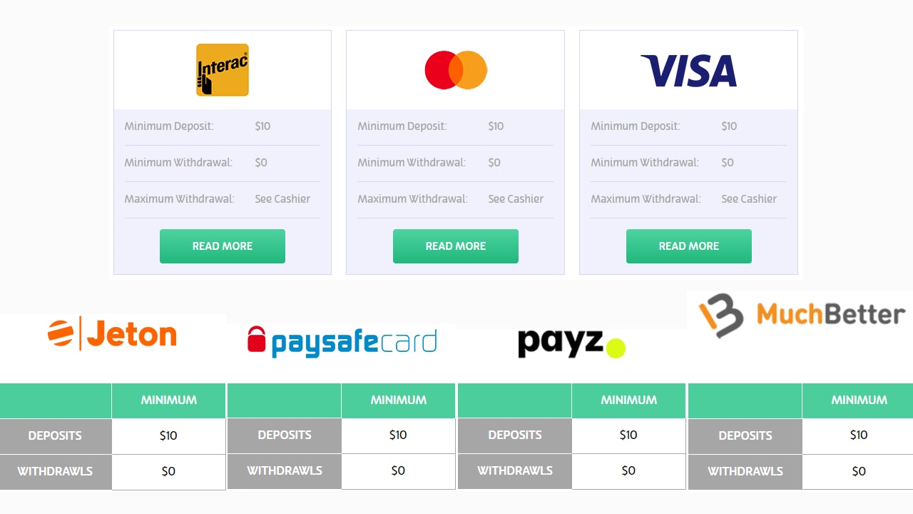 Playojo payment methods